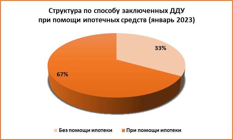 Спрос на новостройки в январе сократился в два раза в Ростовской области - фото 5