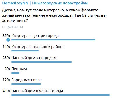 Почти половина опрошенных нижегородцев мечтает о частном доме в черте города - фото 2