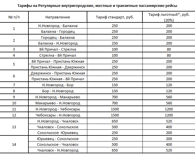 «Водолет» опубликовал стоимость билетов на «Валдаи» в Нижегородской области в 2022 году  - фото 2