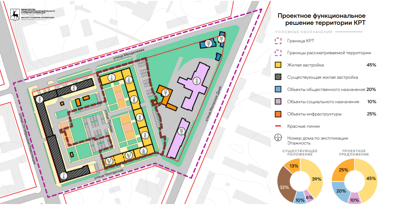 Новые многоэтажки возведут на месте ветхих домов в Ленинском районе в рамках КРТ  - фото 2